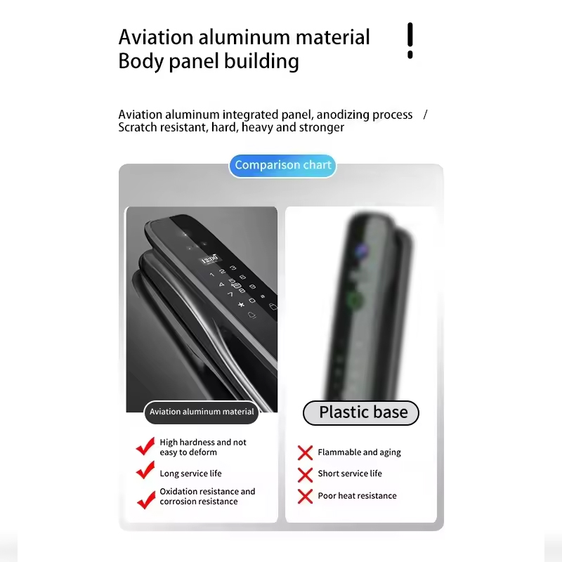 HX5 สมาร์ทล็อคประตู ระบบจดจำใบ - Home Security For Doors บทวิจารณ์และราคา