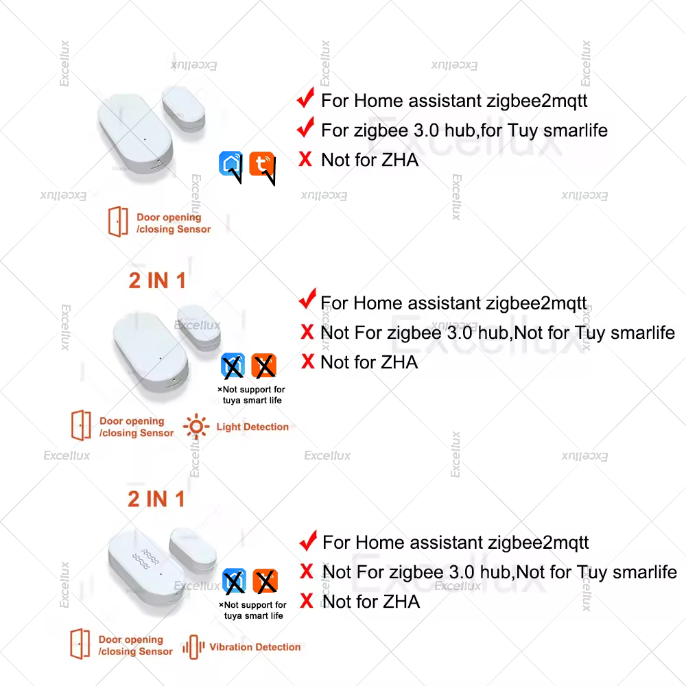 Zigbee 3.0 เซ็นเซอร์ประตูหน้าต - Home Security For Doors บทวิจารณ์และราคา