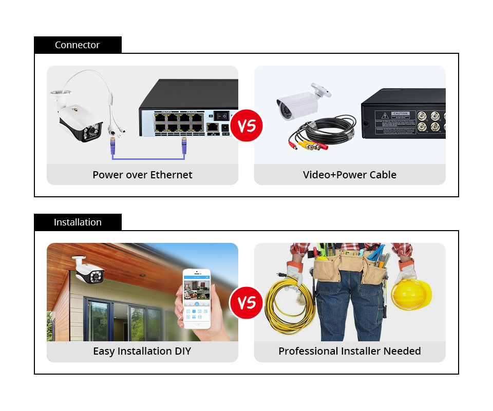 ระบบกล้องวงจรปิด 8MP 4K POE NV - Home Security Nvr บทวิจารณ์และราคา