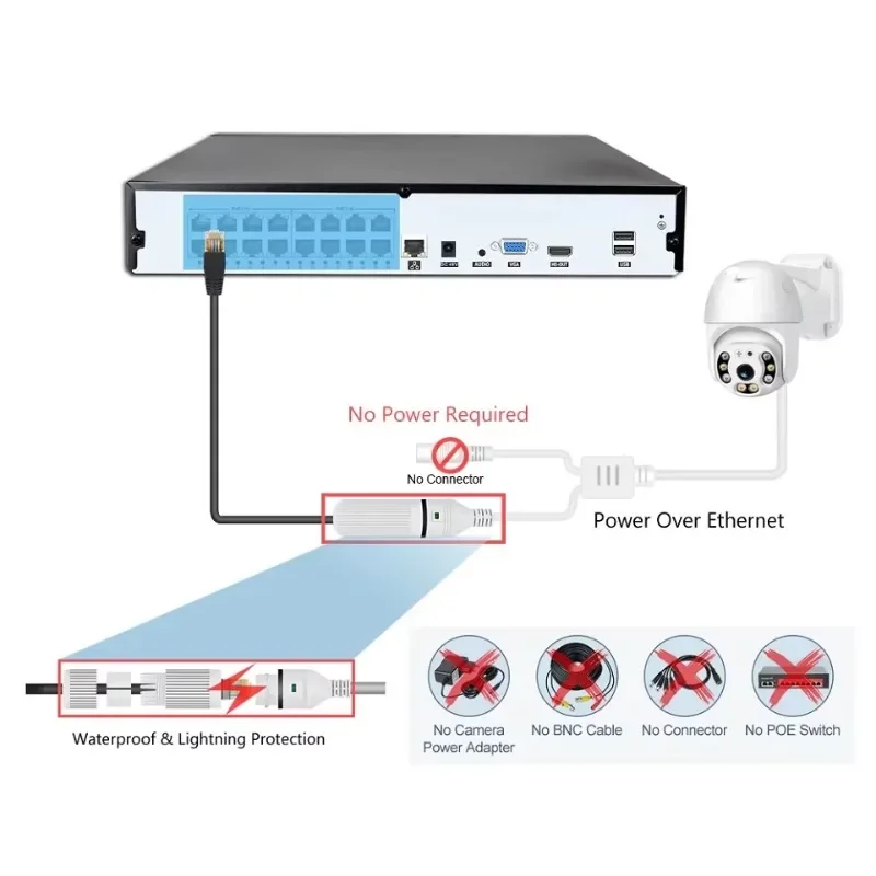 ชุดกล้องวงจรปิดแบบมีสาย Colorv - Home Security Nvr บทวิจารณ์และราคา