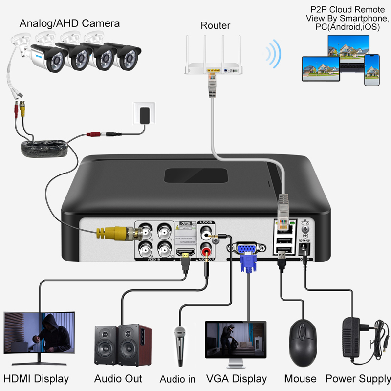เครื่องบันทึกวิดีโอ Smar 4CH 8 - Home Security Nvr บทวิจารณ์และราคา