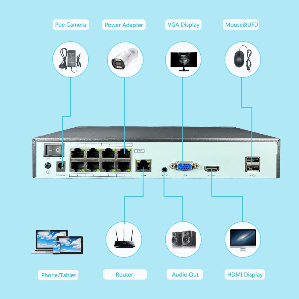 4K 10CH NVR 4/8 พอร์ต POE สำหร - Home Security Nvr บทวิจารณ์และราคา