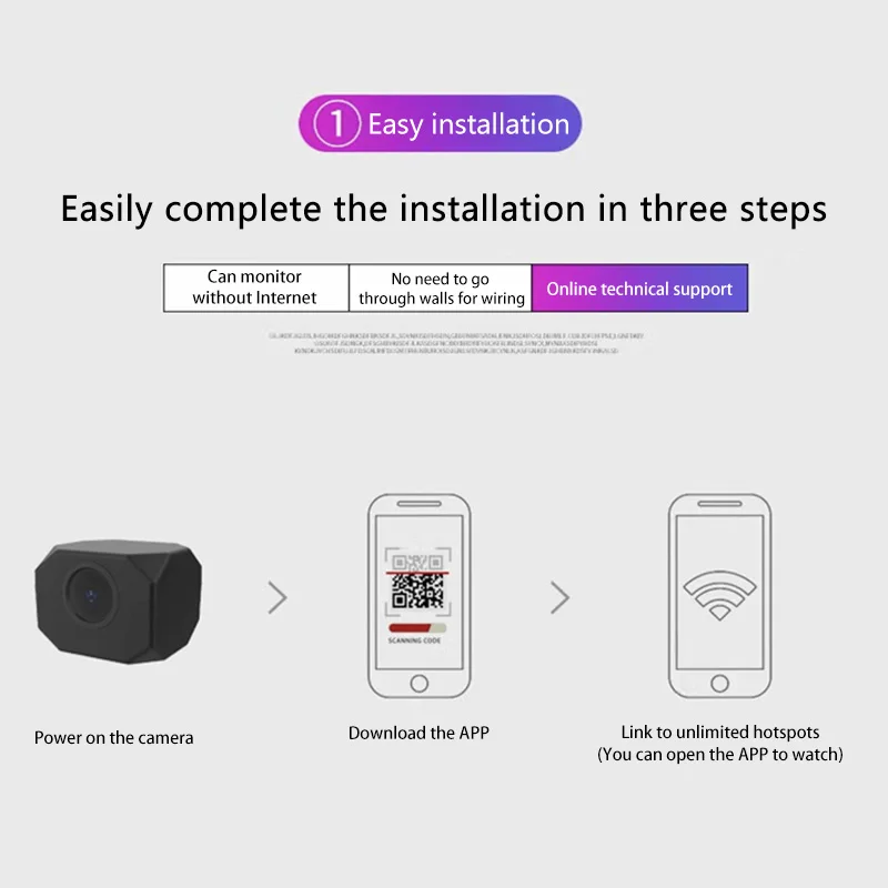 กล้องวงจรปิดขนาดเล็ก 1080P HD  - Home Security Lidar บทวิจารณ์และราคา