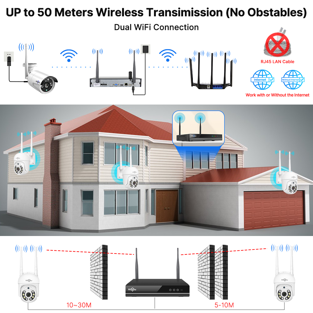 ฮิซี 5MP ไวไฟกล้องวงจรปิดระบบร - Home Security Nvr บทวิจารณ์และราคา