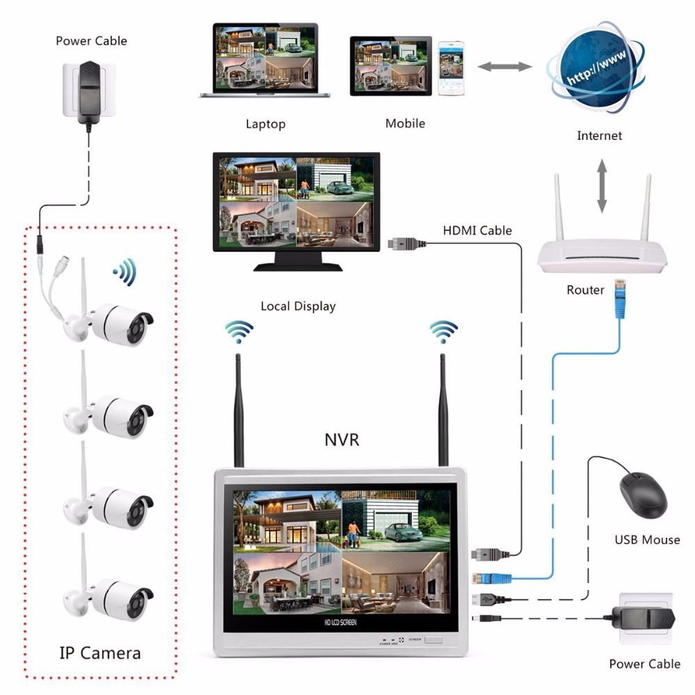 ระบบกล้องวงจรปิดไร้สายสำหรับบ้ - Home Security Nvr บทวิจารณ์และราคา